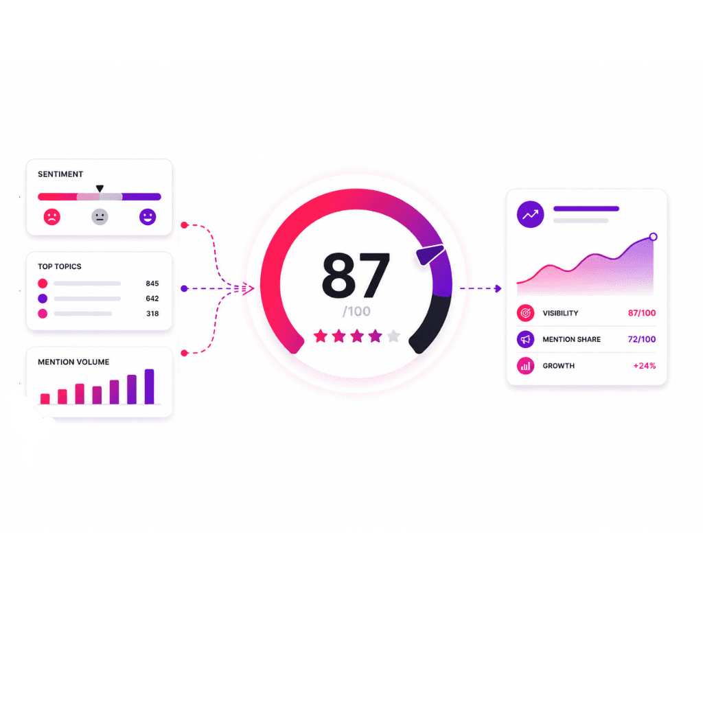 Illustration: 3. Score visibility